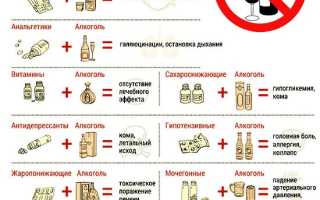 Доксициклин и алкоголь: возможные последствия совместного приема