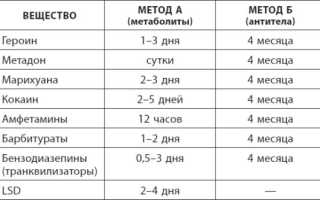 Сколько наркотики могут находиться в крови: как ускорить процесс выведения