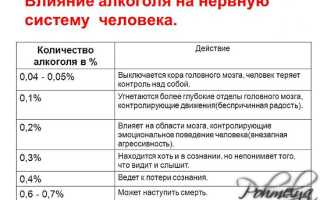 Как и чем вредит алкоголь