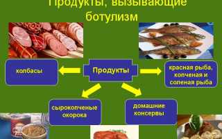 Употребление каких пищевых продуктов приводит к ботулизму