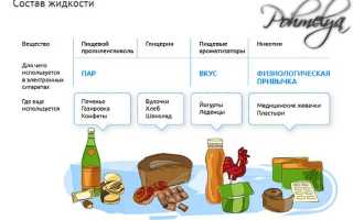 Вейп: опасность для организма