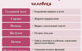 Повышает или понижает алкоголь давление? Какие последствия приема спиртного при проблемах с АД