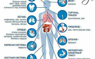 Кальян или сигареты: от чего больше вред?