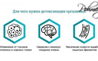 Детоксикация организма от алкоголя