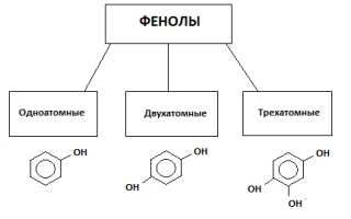 Влияние фенола на организм человека при отравлении