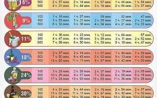 0,16 промилле — это сколько можно выпить алкоголя