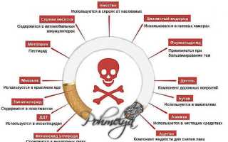 Курение – смерть для человека. Какие могут быть последствия для организма?