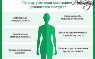 Признаки и стадии алкоголизма у женщин