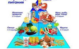 Как остановить гастрит на ранних стадиях?